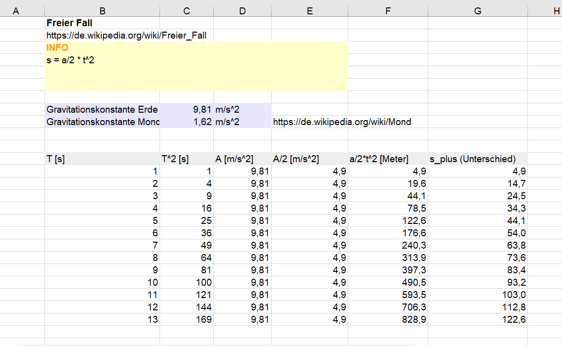 FreierFall: Analyse mit Tabellenkalkulation